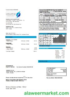 Ministry of Electricity and Water Kuwait utility business bill, SCR